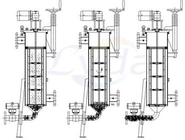 自清洗过滤器工作原理