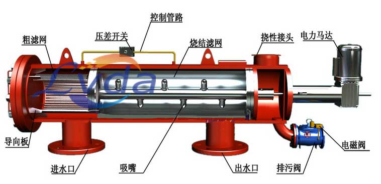 卧式过滤器工作原理