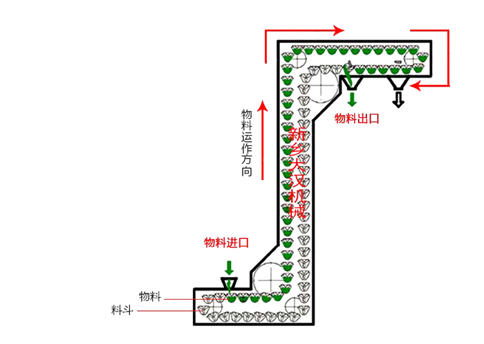 z型斗式提升机结构图片