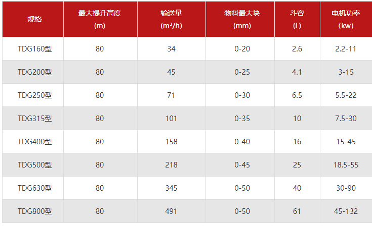 TGD斗式提升机参数