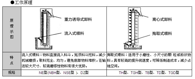 TD160型斗式提升机结构