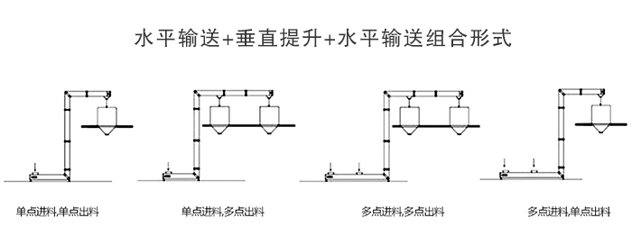 z型斗式提升机多点出料口