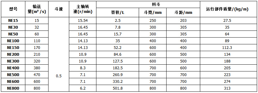 NE系列板链斗式提升机参数