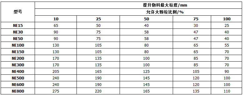 NE系列板链斗式提升机参数