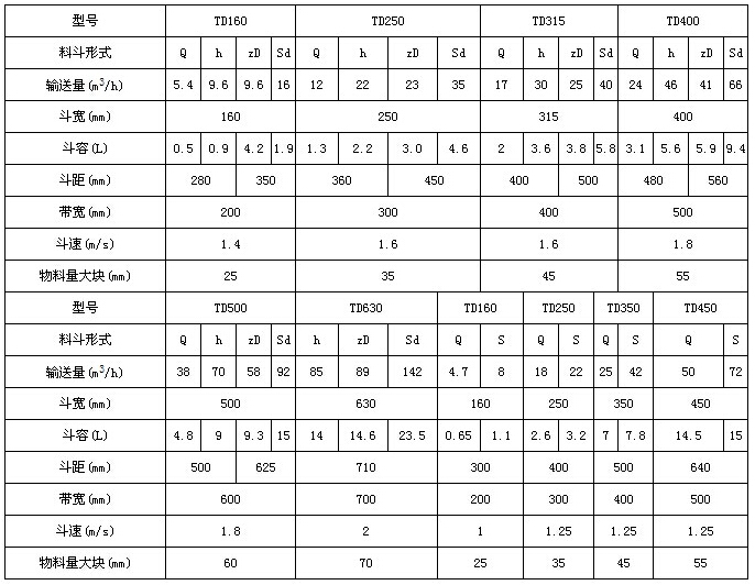 TD型斗式提升机参数